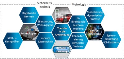 Abb.-2_gemeinsame-Themen-PTB-Kooperation.jpg
