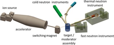 Wer will eine Neutronenquelle? – DIY Bastelanleitung für Zuhause, das NOVA ERA Projekt