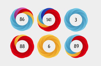 Altmetrics: Neuer Bibliometriedienst beleuchtet Zitationen auf Social Media