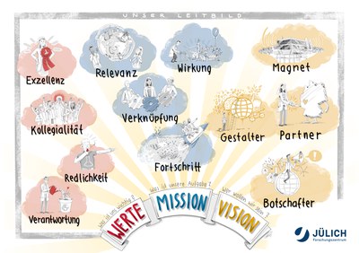 Unser Leitbild: Für was wir stehen