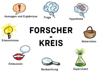 Forscherkreis1.jpg