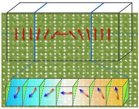 Domain-walls-Meldung