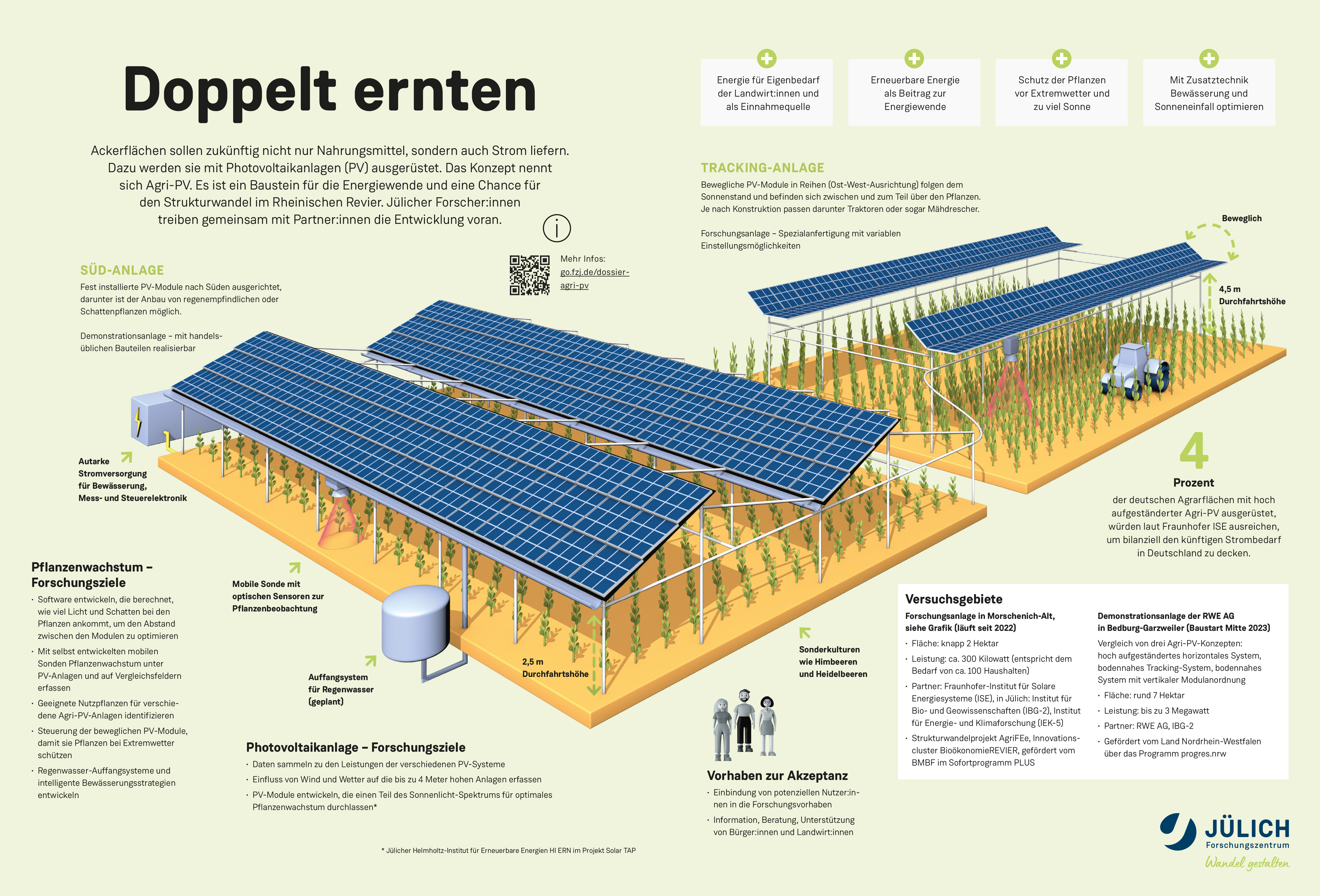 Agri-PV