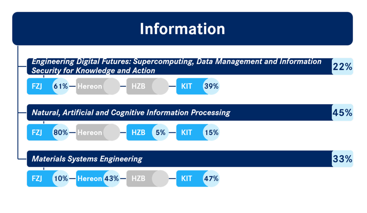 HelmholtzInformation