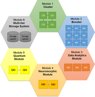 HPC-Technologie