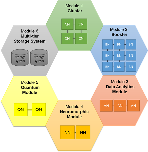 HPC-Technologie