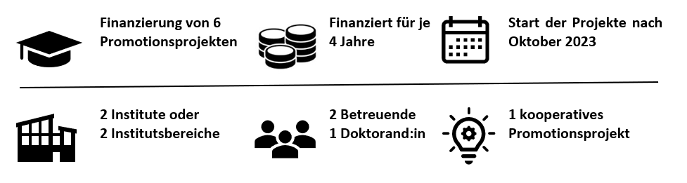 Vernetzungsdoktoranden