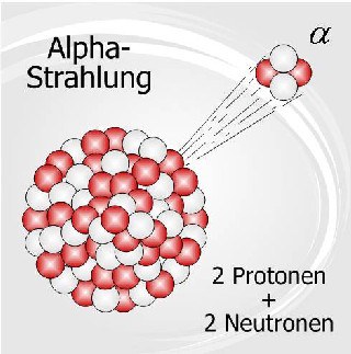 Alphastrahlung.normal.jpeg