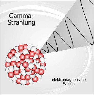 Gamma-Strahlung.normal.jpeg