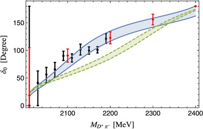 charmed-scalar-meson-bild.normal.jpeg