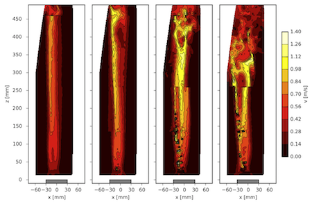 Experimentelle Fluid Dynamik