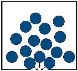 Bottleneck Flow und Clogging