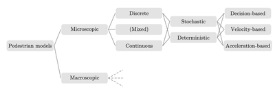 models_classification.png