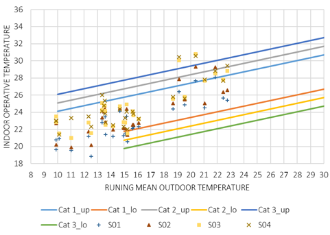 Optimierung von Strategien zur Steuerung des Sonnenschutzes im Hinblick auf Nutzerverhalten, visuellen und klimatischen Komfort