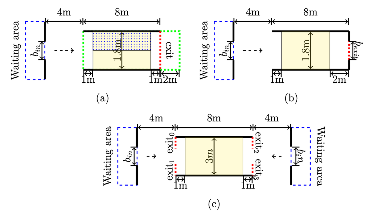 Eine mikroskopische Methode zur Bewertung von kontinuierlichen dynamischen Fußgänger-Modellen