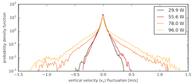 Geschwindigkeitsmessungen einer Luftfahne im Labormaßstab mittels Particle Image Velocimetry