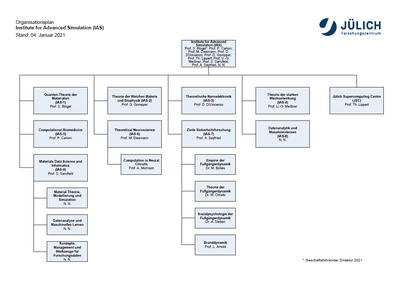 organigramm.poster.png