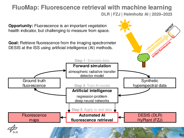 Helmholtz AI project call showcase: ML-based Fluorescence Retrieval from Optical Satellite Data