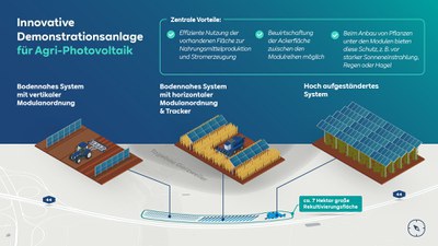Neue Chance für Energiewende und Landwirtschaft.jpg