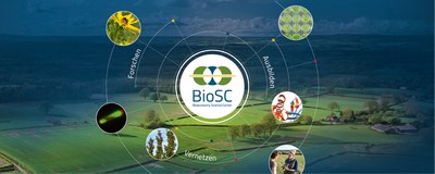 International BioSC Symposium 2023 am 6./7. November in Bonn