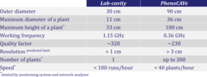 Cavity Resonators