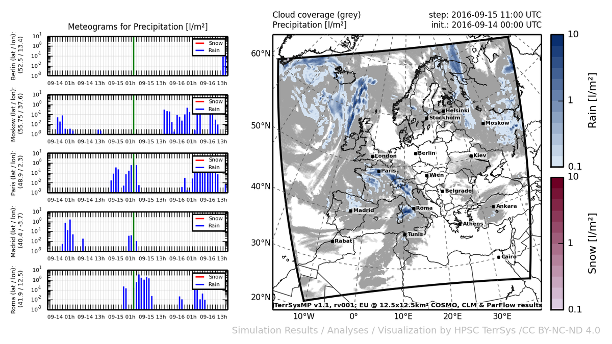 Daily TerrSysMP monitoring runs for NRW and European model domain by HPSC TerrSys