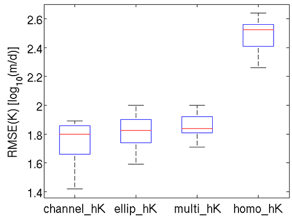 River-aquifer interaction and the role of streambeds