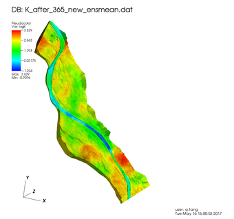River-aquifer interaction and the role of streambeds