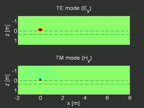 Dispersion inversion of GPR data recorded across surface waveguides