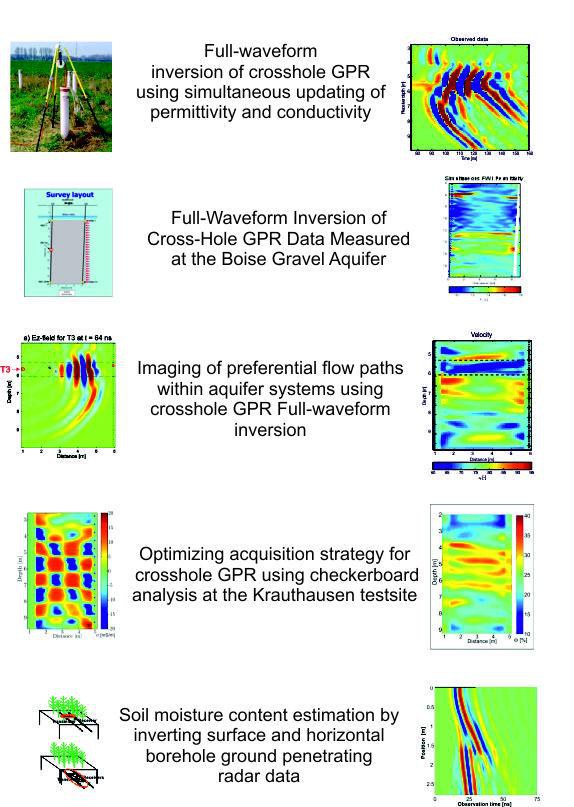 Full-waveform inversion of off-ground, borehole, and surface GPR