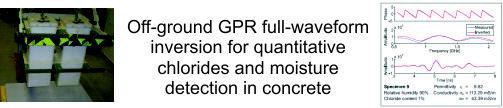 Full-waveform inversion of off-ground, borehole, and surface GPR