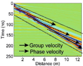 Hydrogeophysical Imaging and Characterisation