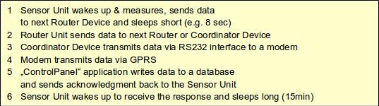 V3 ZigBee Functionality