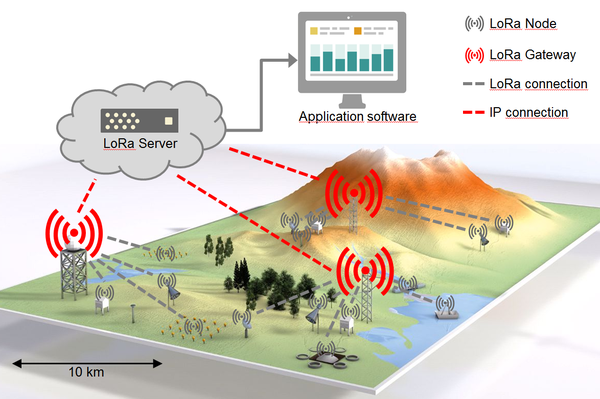 V5 LoRa