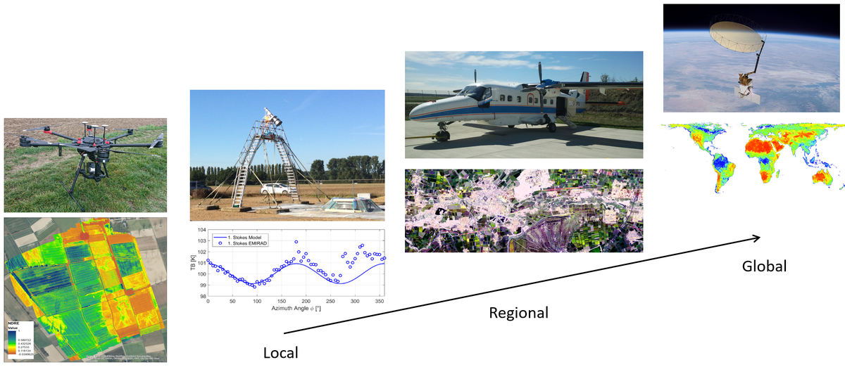 Remote Sensing