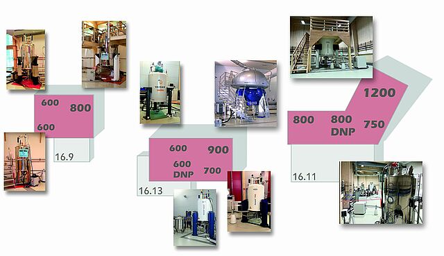 Biomolekulares NMR-Zentrum
