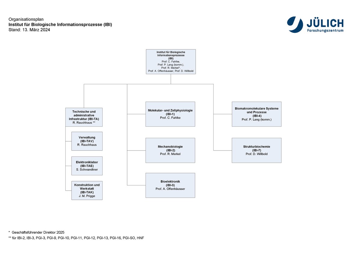 Gemeinsam Grenzen überschreiten
