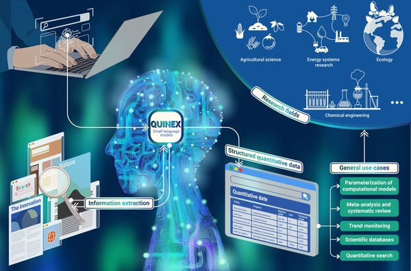 Ein digitales Bild zeigt eine Person, die ein Laptop bedient, sowie mehrere Geräte, Diagramme und Symbole, die mit Datenanalyse und wissenschaftlicher Forschung in Verbindung stehen. (Mistral: Pixtral Large 2411, 2026-04-20)
