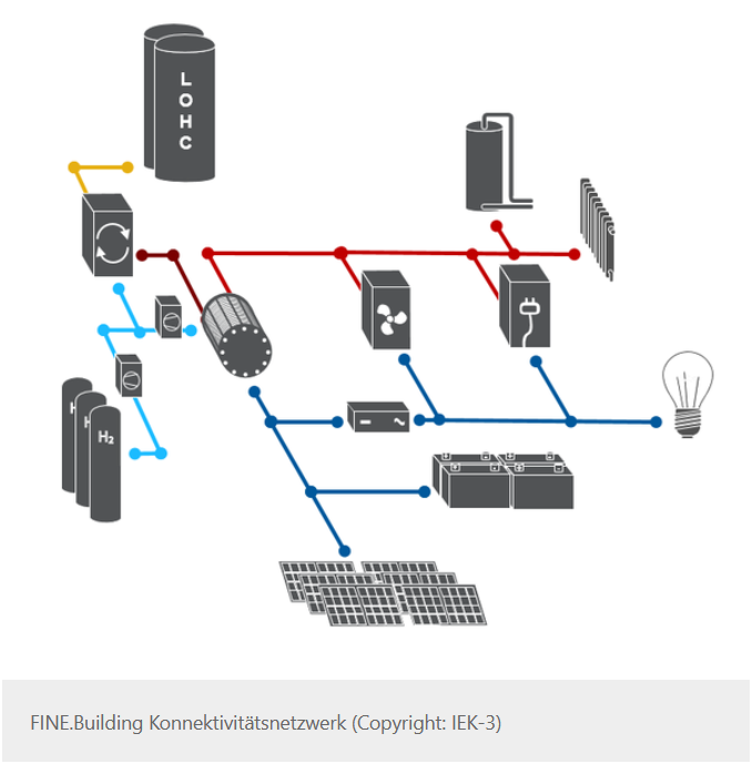 Regionale Energiesysteme