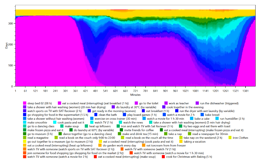 Regionale Energiesysteme