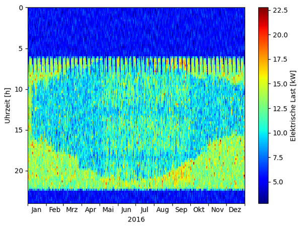 Regionale Energiesysteme