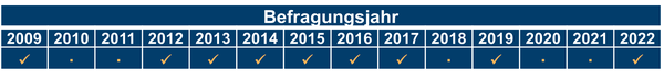 Sozialwissenschaftliche Energieforschung