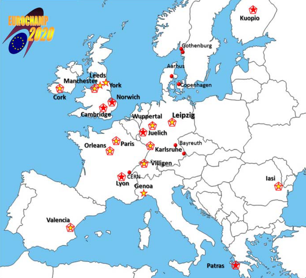 EUROCHAMP-2020