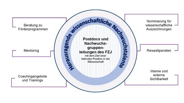 YESP: Sechs Postdocs ausgewählt – zwei davon aus dem ICE-3
