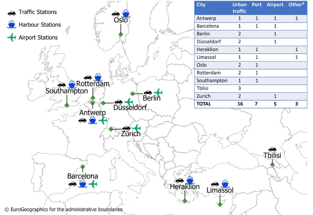 Net4Cities