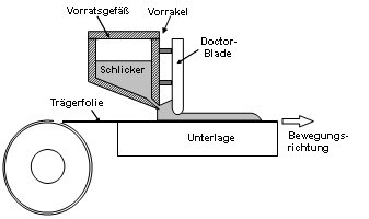 Foliengie%C3%9Fen_Prinzip.poster.jpeg