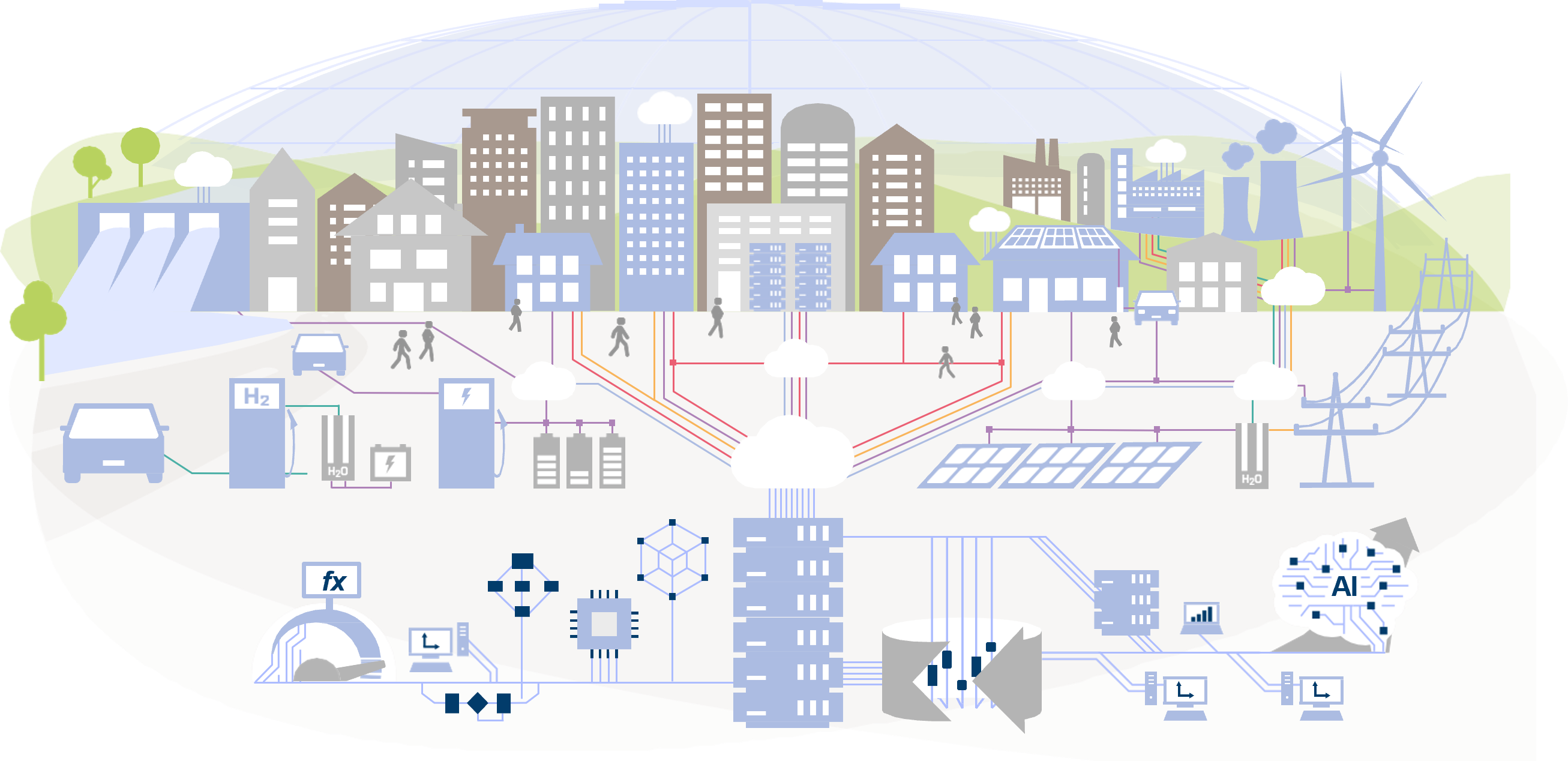Energiesystemtechnik (IEK-10)