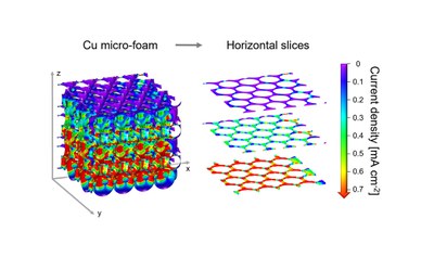 Lithiumabscheidungen in Zero-Excess-Lithium-Metall-Batterien erstmals mittels Ionenstrahl-Rasterelektronenmikroskopie untersucht
