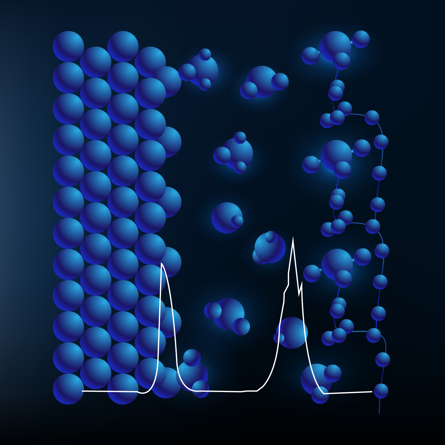 Theorie von elektrochemischen Grenzschichten und Materialien