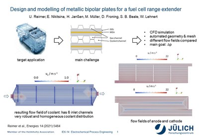 Design and modelling of metallic bipolar plates for a fuel cell range extender